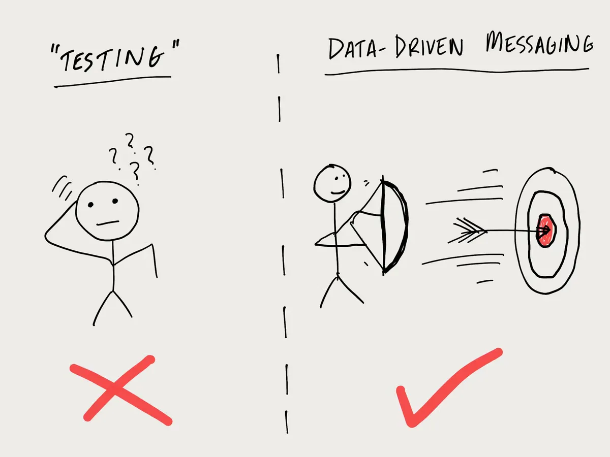 Hand-drawn sketch: random hook testing versus data-driven message building